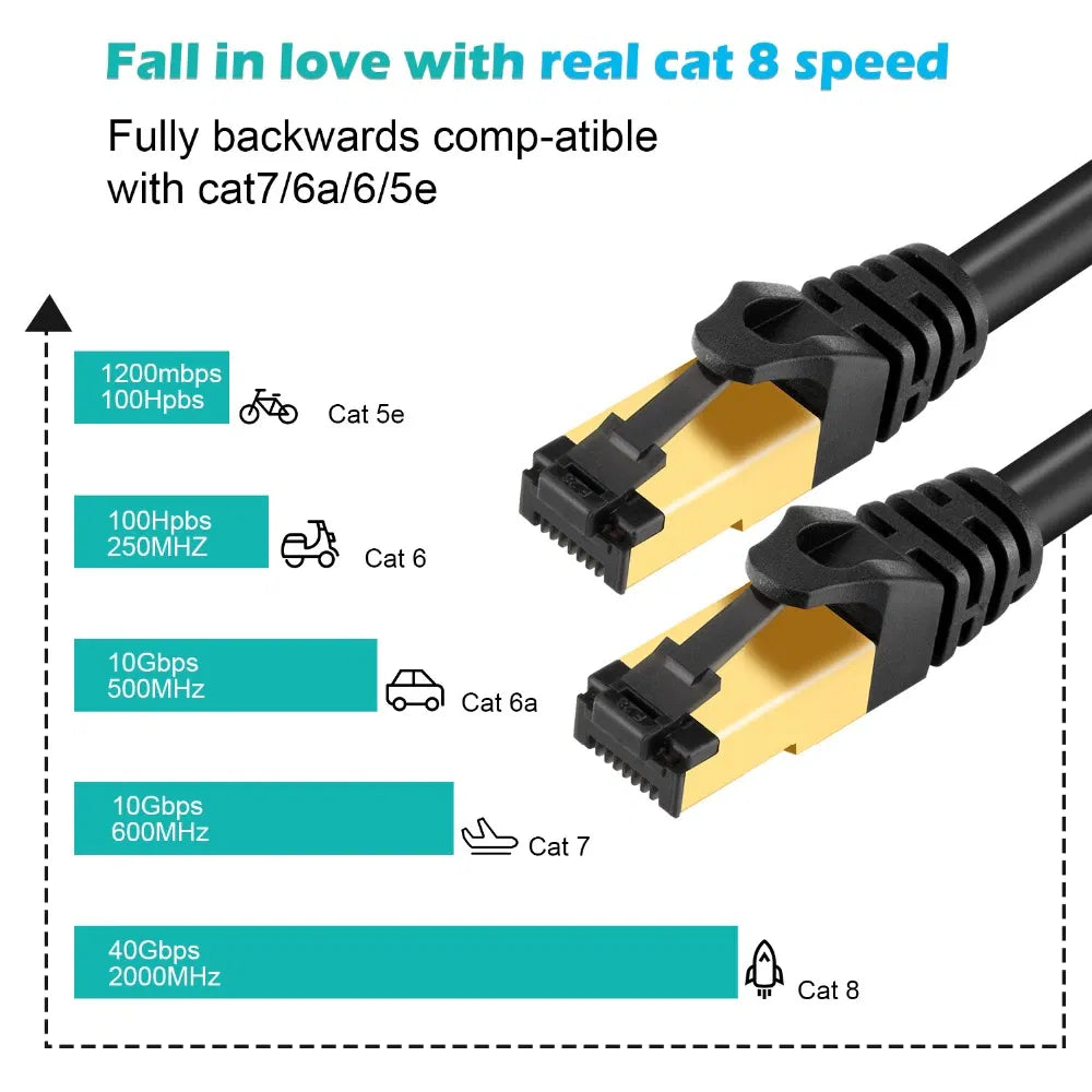 Cat 8 Ethernet RJ45 Cable Super Speed 40Gbps