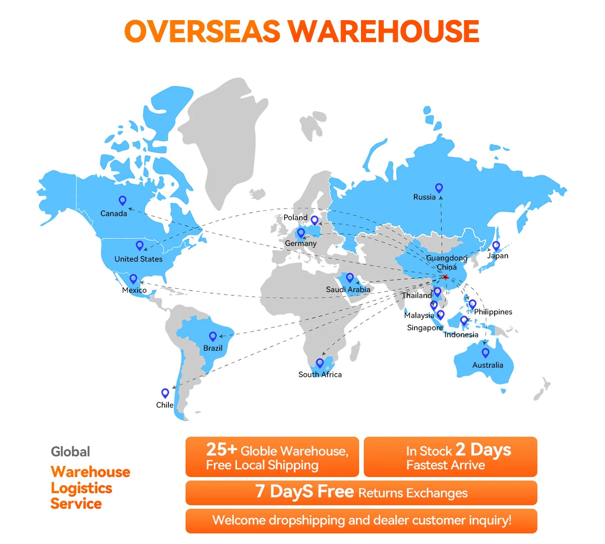 300W Recharging Portable Solar Generator for Devices