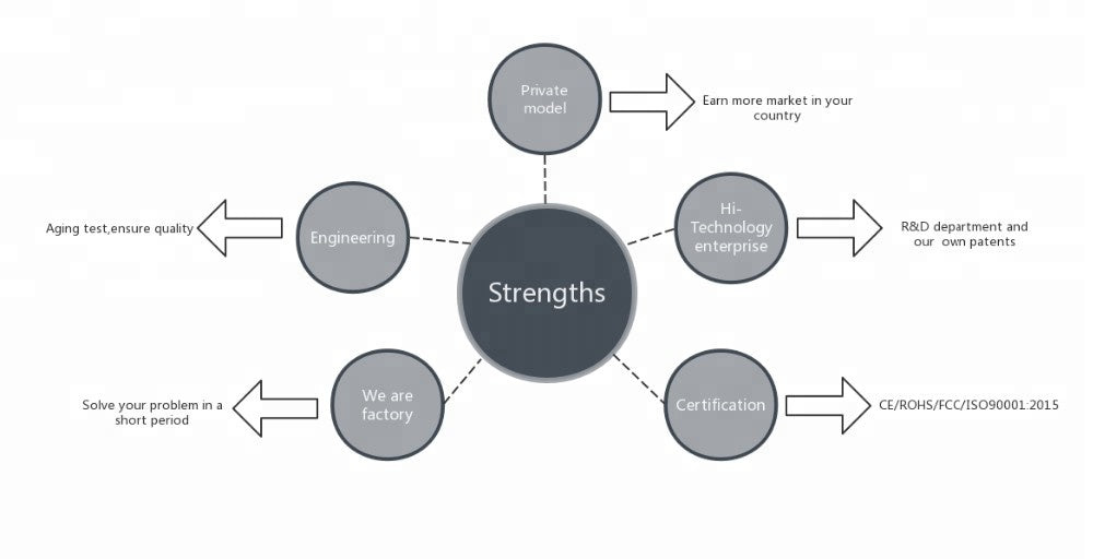 3.1 Multimedia Speakers Dj Speakers Audio Stereo System Bluetooth