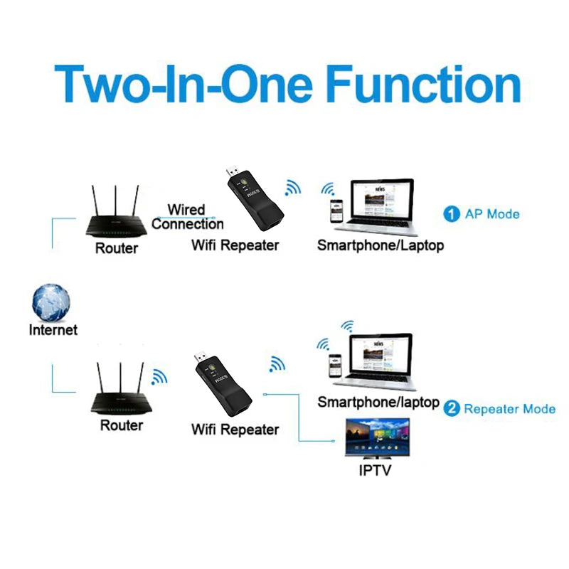 300Mpbs Wireless USB WiFi Repeater for Smart TV Network Universal