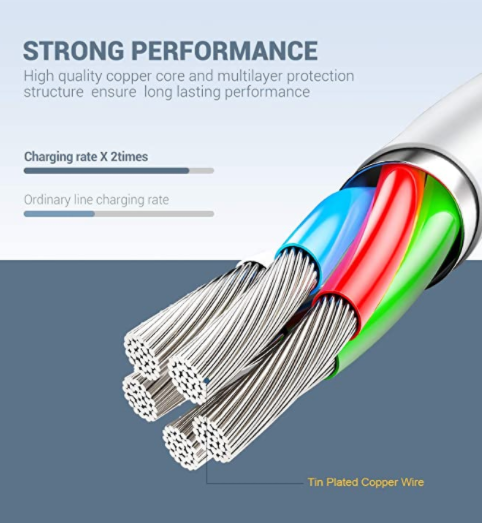 3Ft iPhone Charger Cable