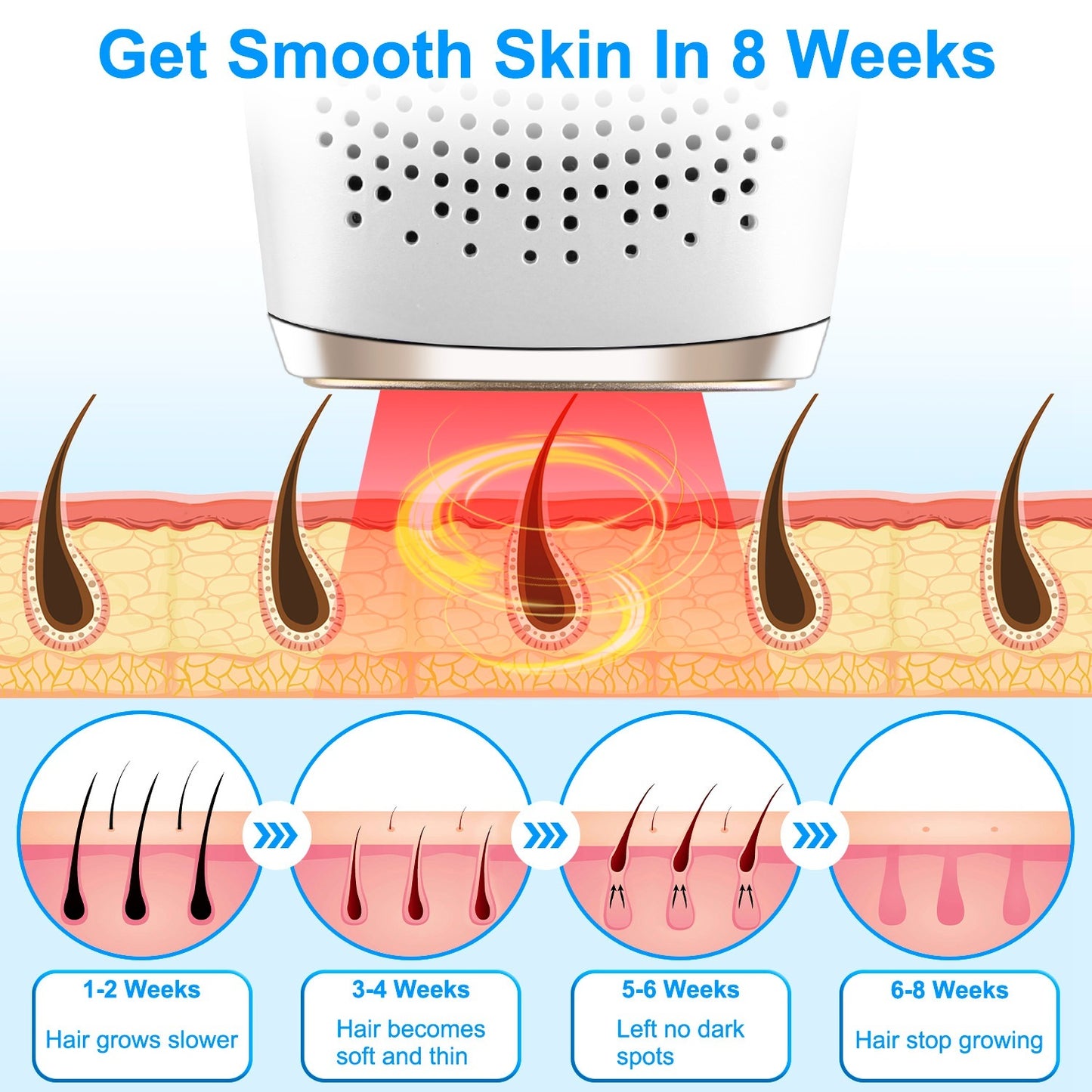 3 In 1 Ice Cooling Laser Hair Removal Painless Permanent At-Home IPL Hair Removal With 999,999 Flashes 9 Energy Levels 2 Modes For Armpits Legs Arms Bikini Line